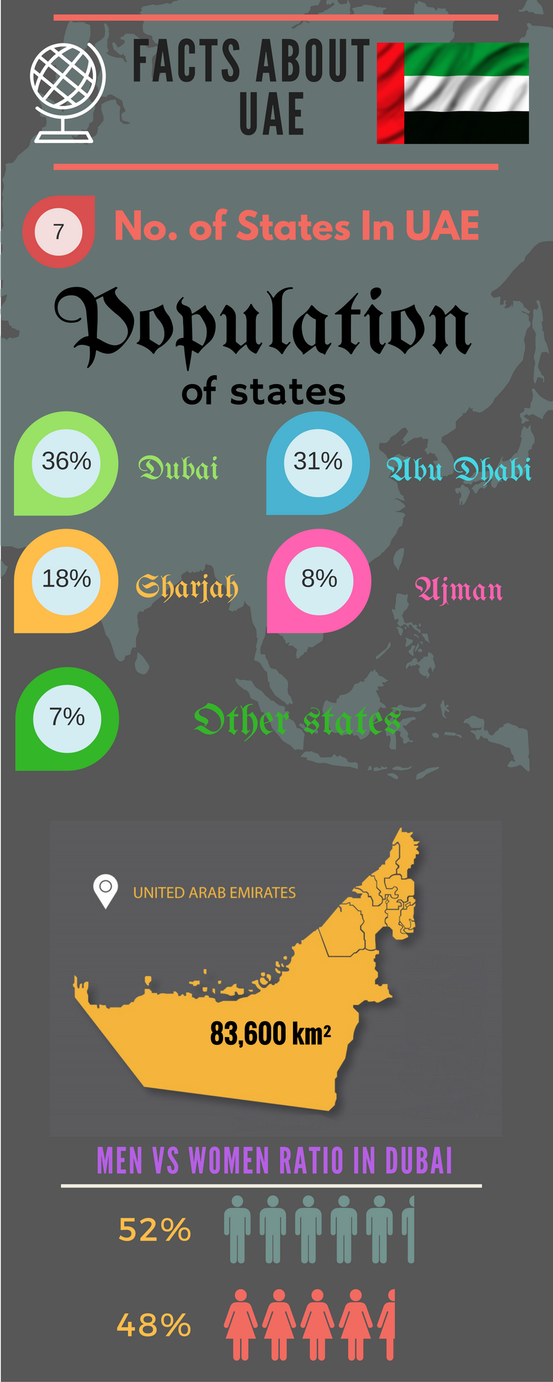 UAE-Infographics-Helo-National.
